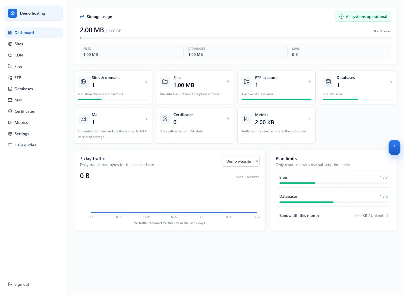 Hosting dashboard showing selected demo hosting, storage usage, resource cards and plan limits